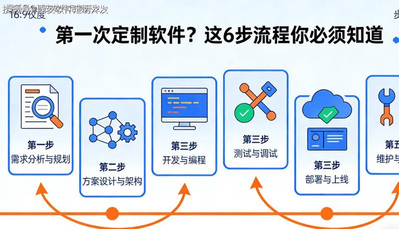 企业信息化选购指南:打造高效办公的利器
