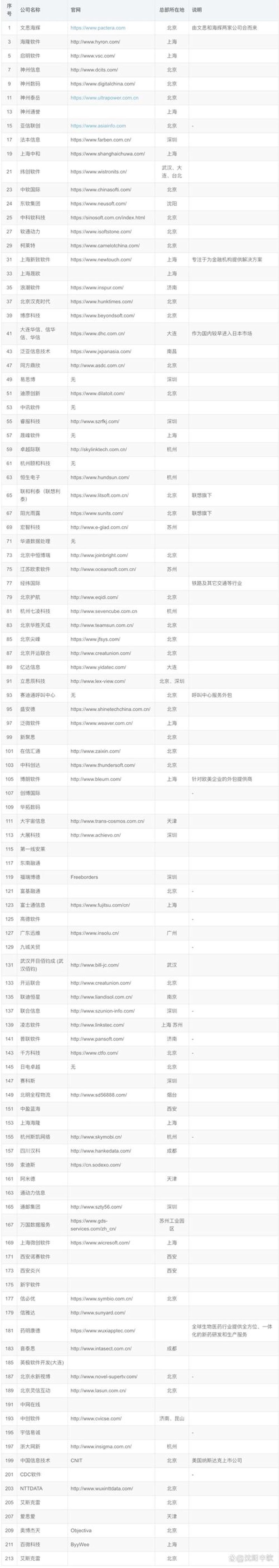APP开发：移动互联网时代的创新利器